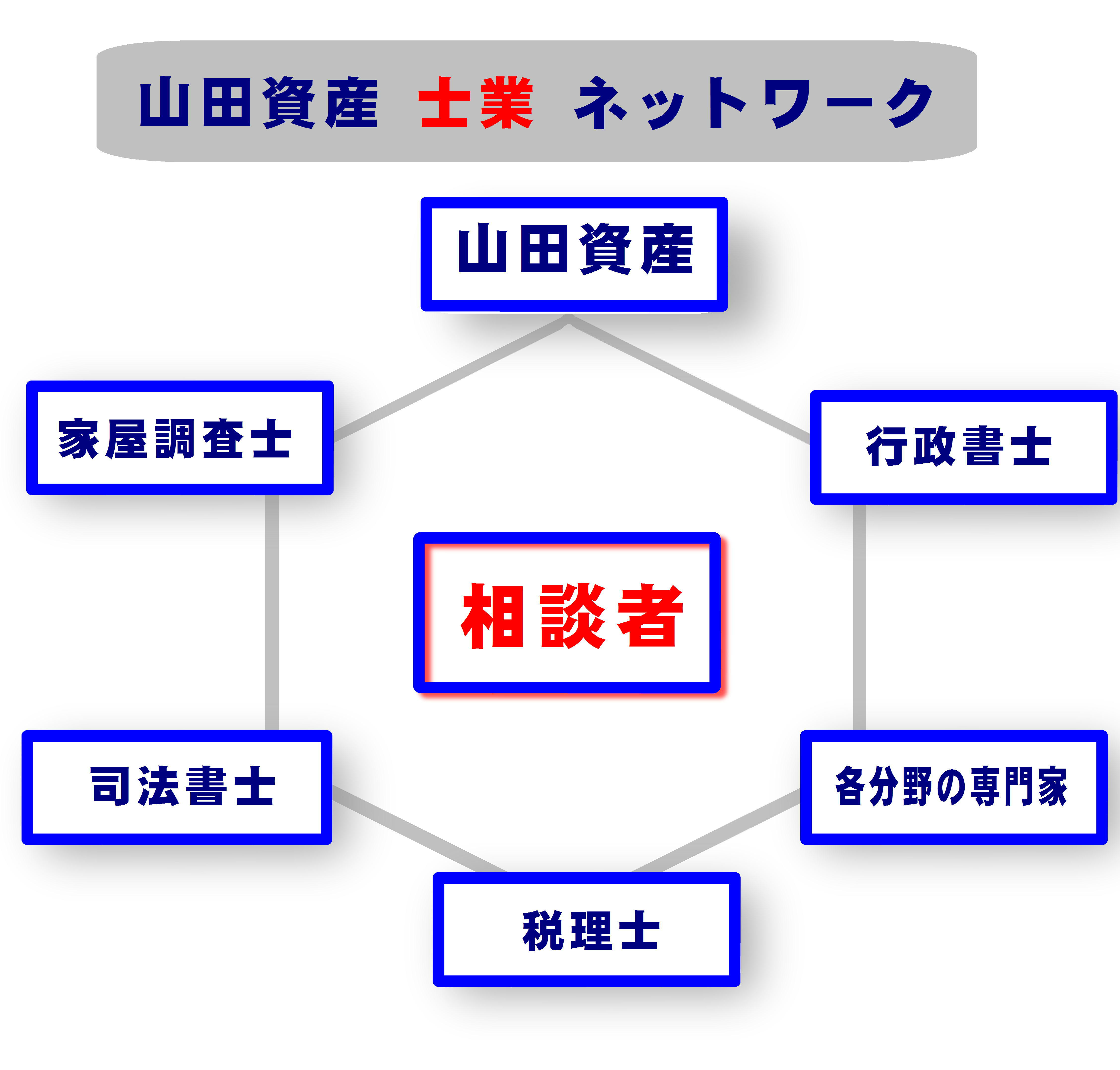 山田資産の最強士業ネットワーク